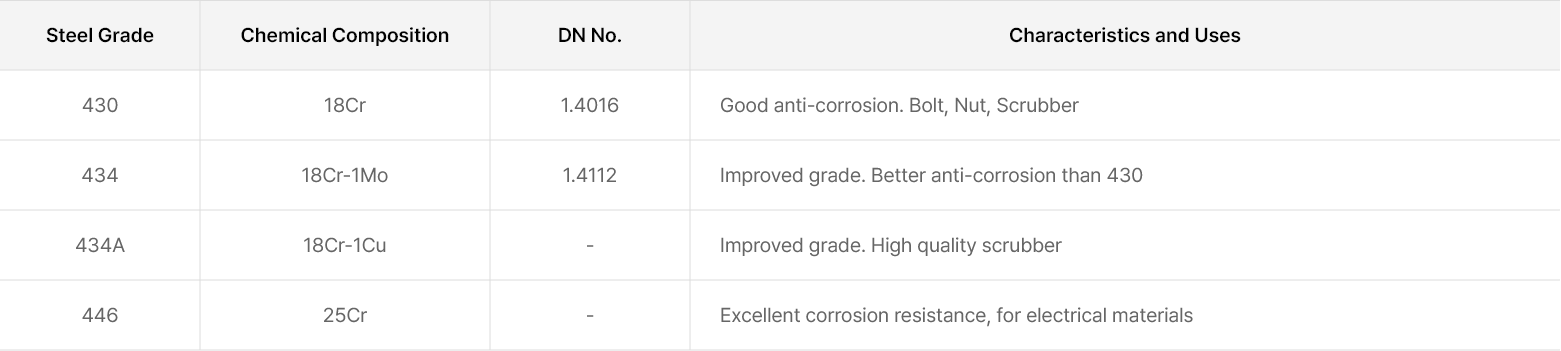 페라이트계 차트